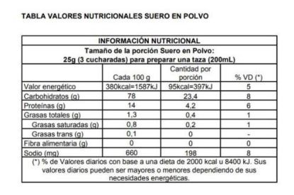 Mostrar detalles de Suero de leche 3 k Imagen de Suero de leche 3 k