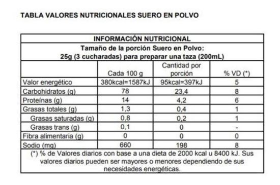 Imagen de Suero de leche 3 k
