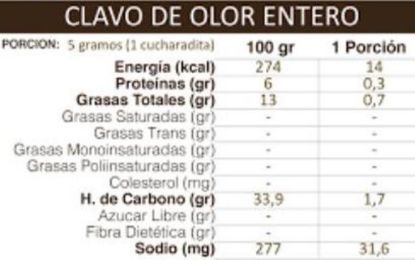 Imagen de Clavo de olor en grano 1k