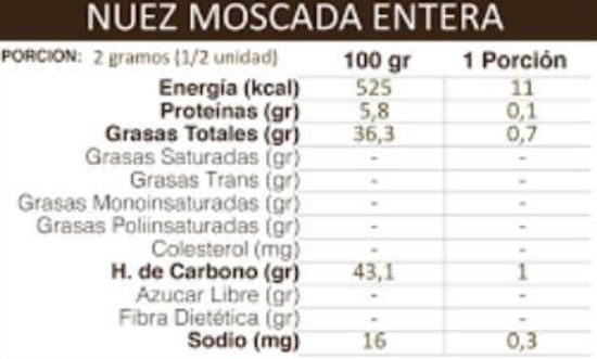 Imagen de Nuez moscada  grano 250 gr