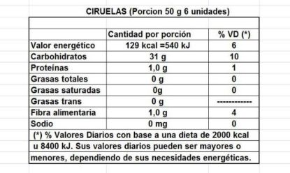 Imagen de Ciruelas sc 250 g