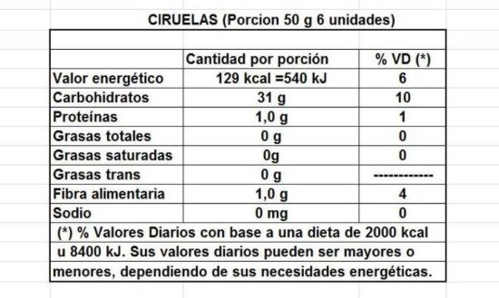 Imagen de Ciruelas sc 250 g