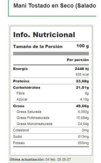 Imagen de Mix frutos secos tropical 250 gr