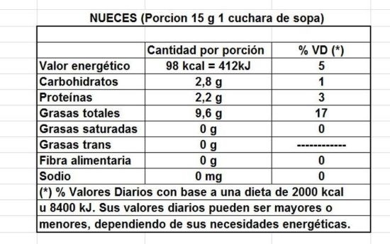Imagen de Nueces con cascara 1 kg