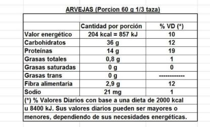 Imagen de Arvejas partidas 1 k