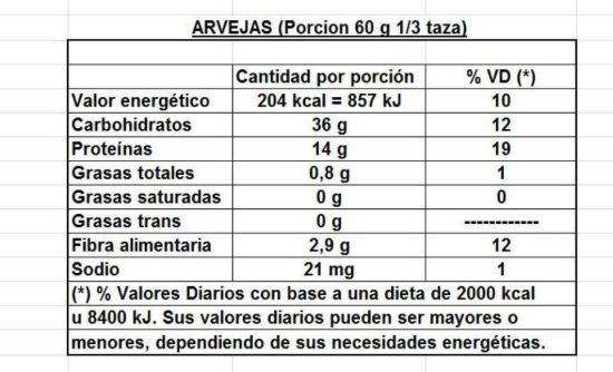 Imagen de Arvejas partidas 1 k
