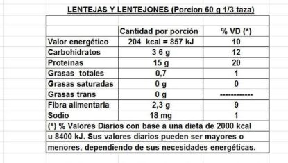 Imagen de Lentejas 500 g