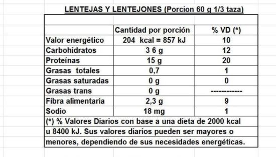 Imagen de Lentejas 500 g