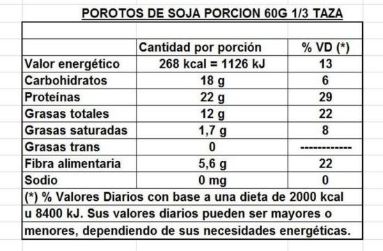 Imagen de Porotos de soja 1kg