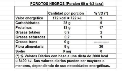 Imagen de Porotos negros 500 gr