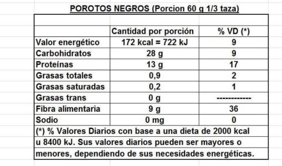 Imagen de Porotos negros 500 gr