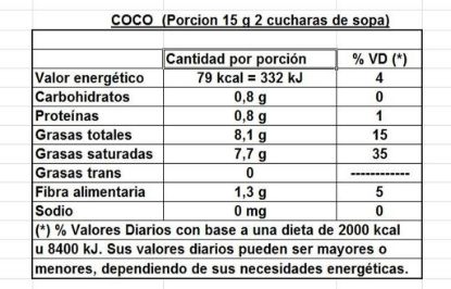 Mostrar detalles de Coco rallado 500 g Imagen de Coco rallado 500 g