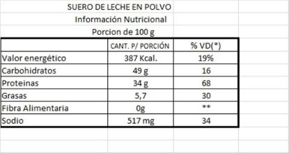 Mostrar detalles de Suero de leche 250 gr Imagen de Suero de leche 250 gr