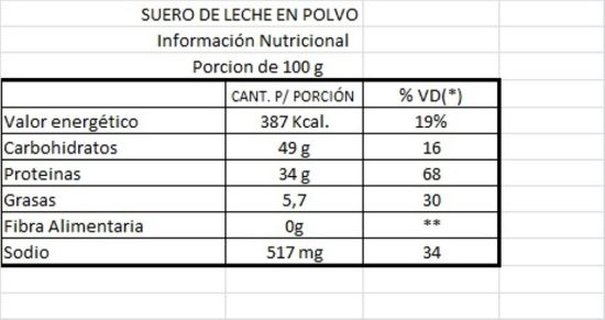 Imagen de Suero de leche 250 gr