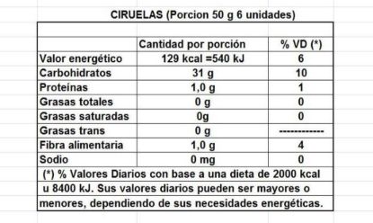 Imagen de Datiles medjool jumbo 200 gr