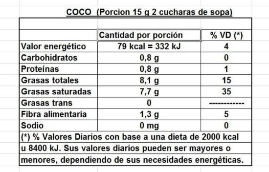 Imagen de Coco rallado 1 kilo